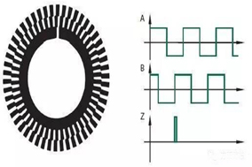 什么是增量编码器？ - 德国Hengstler(亨士乐)授权代理