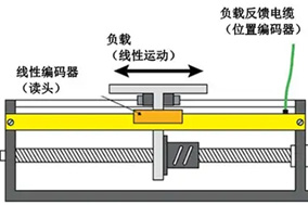 协作机械臂关节双编码器的功能与重要性解析 - 德国Hengstler(亨士乐)授权代理