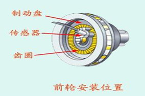 采用亨士乐增量式光电编码器精确测量汽车轮速 - 德国Hengstler(亨士乐)授权代理