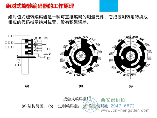 绝对值编码器的工作原理