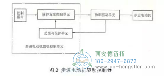 步进电机的工作原理，电路图