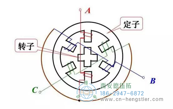 如果想在步进电机中安装编码器，可以延长步进电机的双轴，在后轴上安装编码器