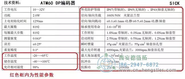 什么是编码器的性价比？