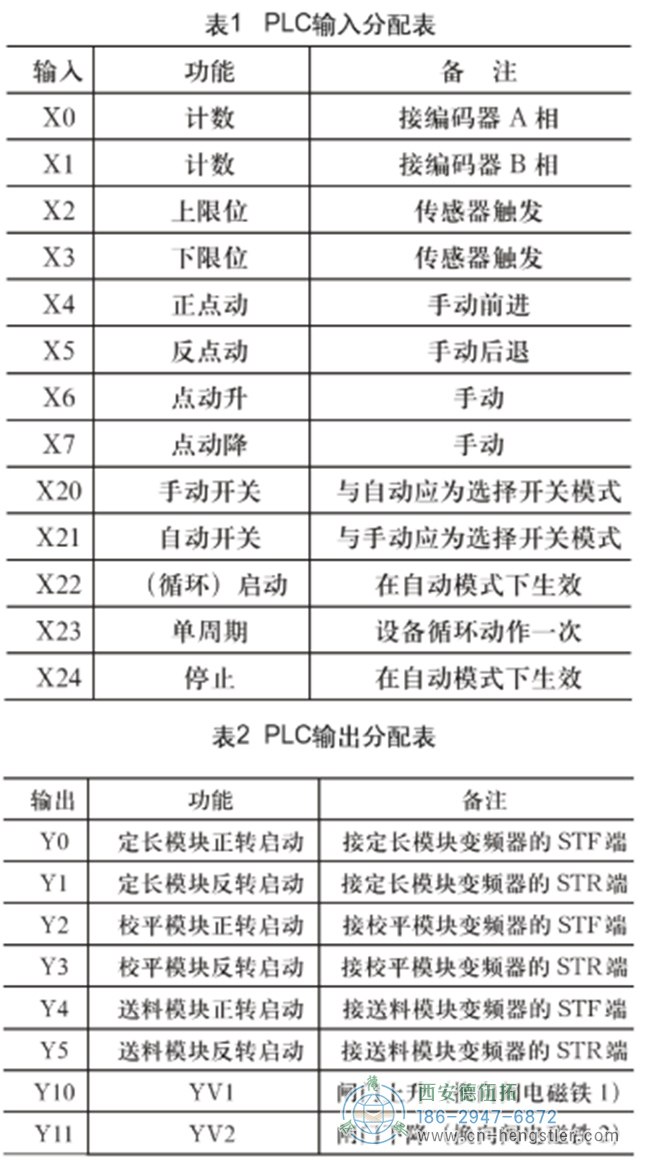 采用PLC控制技术的自动剪板机结构设计