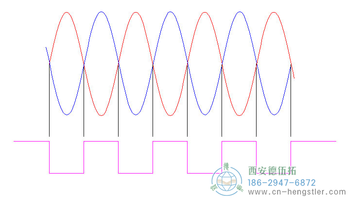 亨士乐旋转编码器的边缘确定