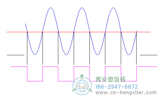 标准低电流，亨士乐旋转编码器的边缘确定