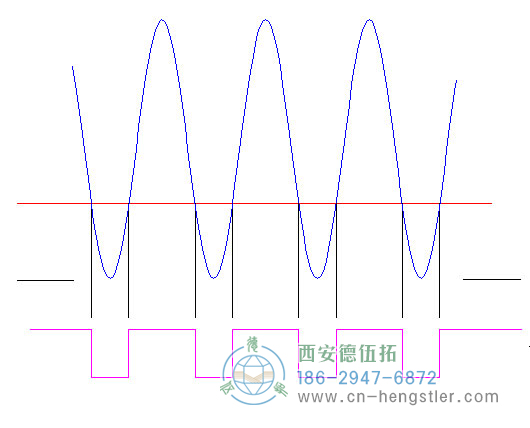 标准高电流，亨士乐旋转编码器的边缘确定