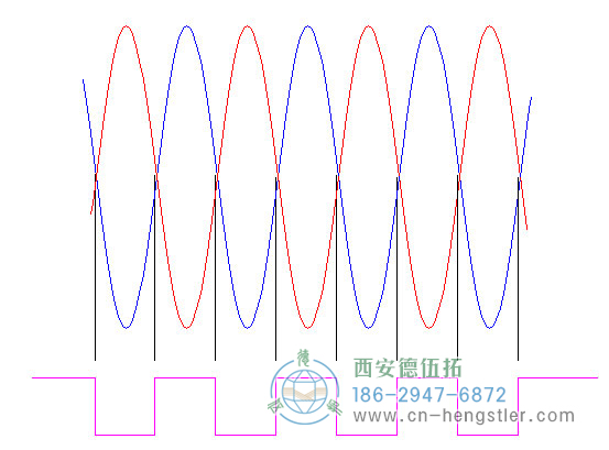 亨士乐旋转编码器的边缘确定