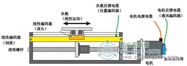 ABB运动控制示例