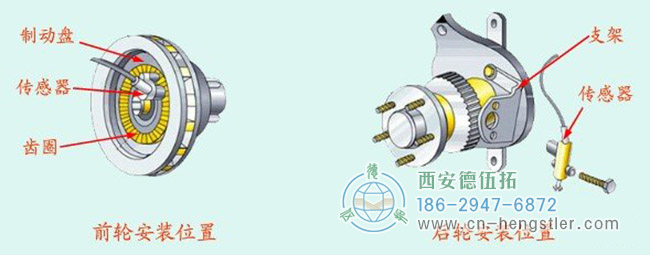 图为传统的使用传感器测量汽车轮速的安装示意图