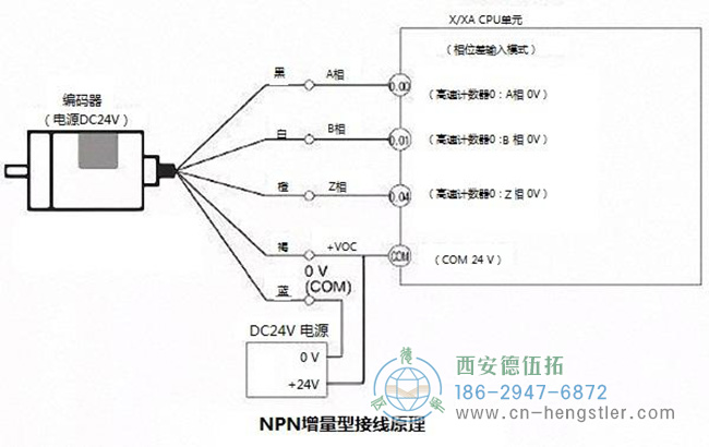 图为亨士乐编码器的接线示意图