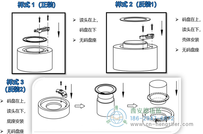 图为亨士乐分体式编码器安装示意图