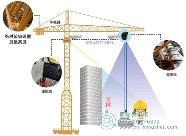 图为塔吊在绝对值编码器反馈下的工作结构原理图